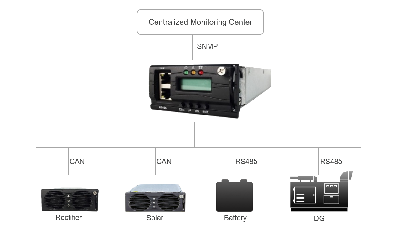 Intelligent Controller Module